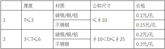 鈑金加工廠-誠(chéng)瑞豐