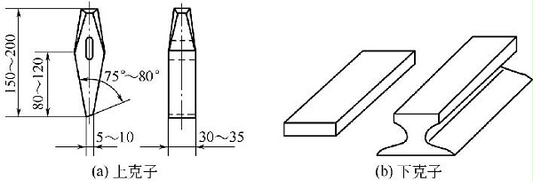 圖5-18 克切工具