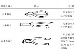 鈑金手工剪切工具和方法圖文介紹-誠(chéng)瑞豐科技股份有限公司