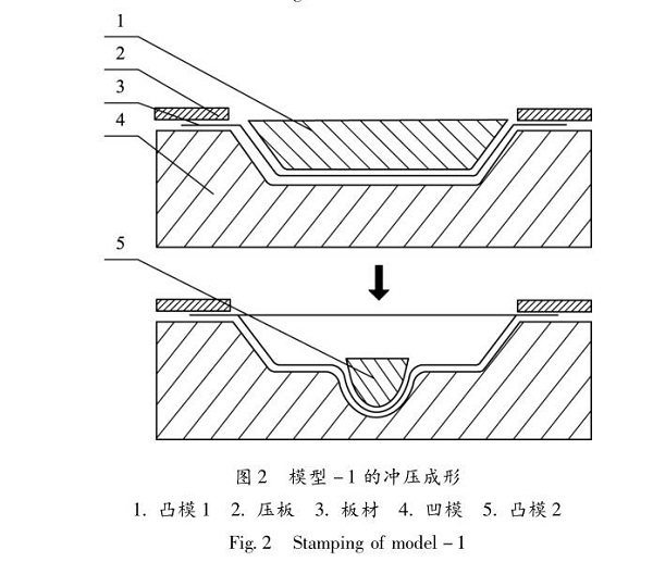 佛山五金沖壓件加工廠，沖壓成形技術