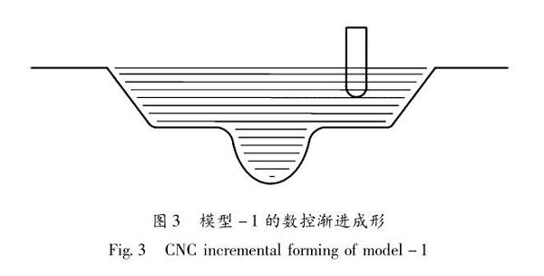 佛山五金沖壓件加工廠，數(shù)控漸進成形