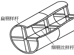 鈑金加工件的樣板與樣桿制作工藝