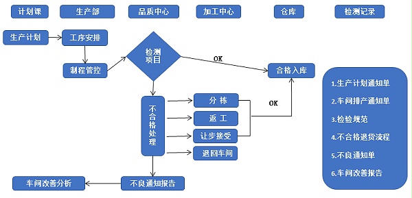 誠瑞豐