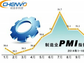 PMI可以知道制造業(yè)的未來(lái)走向