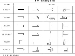 鈑金加工的接口放加工余量指導說明