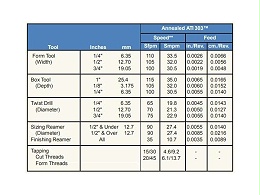 合金鋼材料的幾種鈑金加工方式