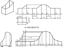 鈑金加工件表面展開，平行線展開法