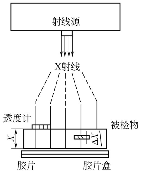 圖4-5鈑金加工件X射線探傷處