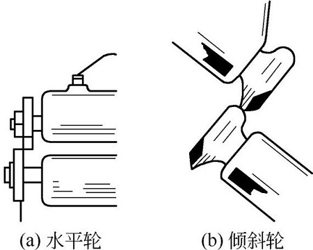 圖5-1剪切輪盤