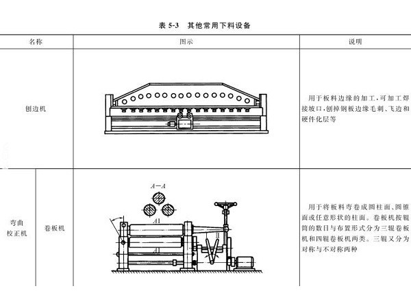 鈑金加工下料設(shè)備到底有哪些？圖文詳解