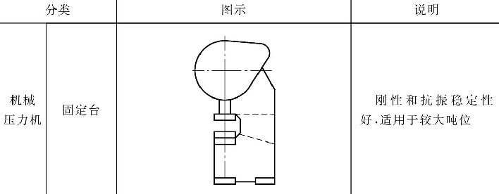 表5-1鈑金加工壓力機(jī)圖文說明