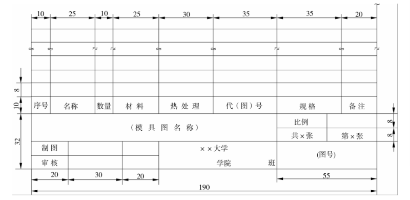 鈑金加工廠家-模具裝配圖片