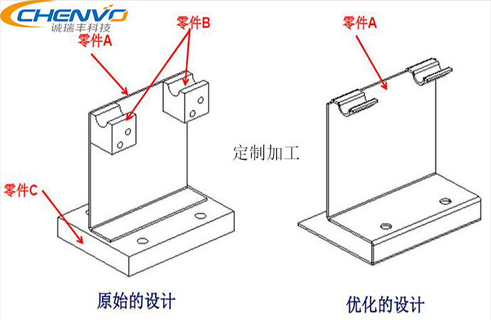 精密鈑金加工件助力農(nóng)業(yè)機械化