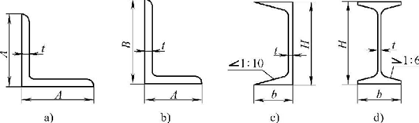 圖1-7型鋼型號
