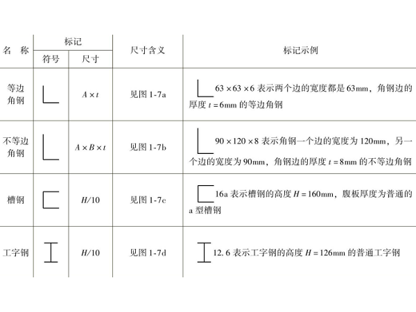 用于鈑金加工的鋼材尺寸標(biāo)注及規(guī)格