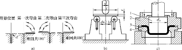 圖1-8彎曲和拉深試驗(yàn)