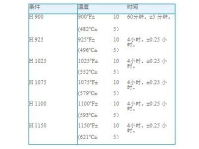 鈑金加工硬化合金的熱處理及焊接成型工藝