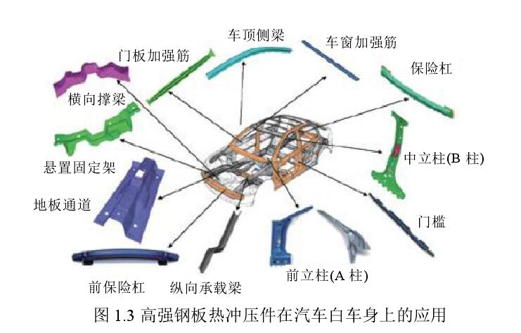 五金沖壓件加工廠-汽車沖壓配件圖