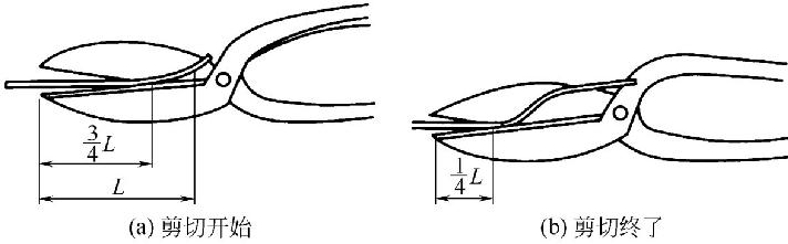 圖5-15 剪刃工作狀態(tài)