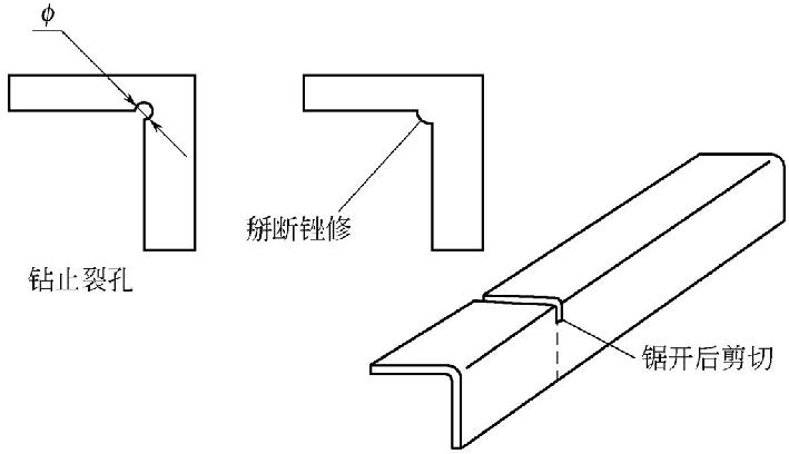 圖5-17剪切凹角及角材