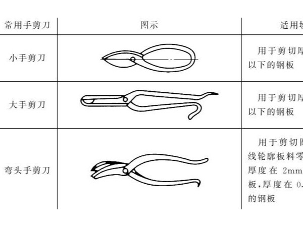 鈑金手工剪切工具和方法圖文介紹-誠瑞豐科技股份有限公司