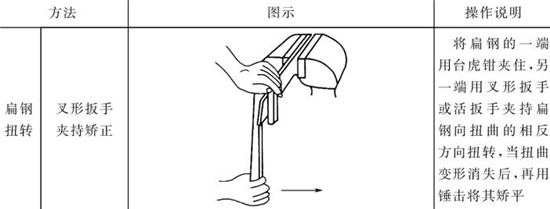 表4-14鈑金加工件手工矯正方法