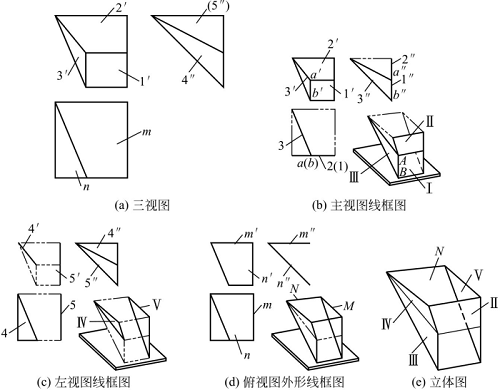 圖1-74鈑金加工件讀漏斗三視圖