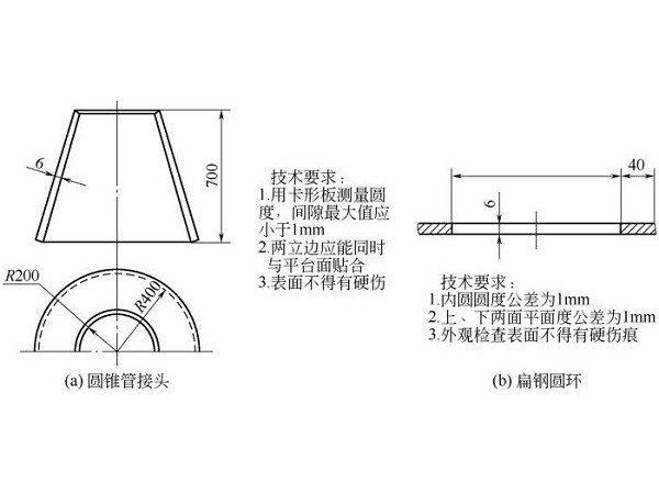 鈑金加工件放樣圖繪制內(nèi)容標(biāo)準(zhǔn)-誠瑞豐科技股份有限公司