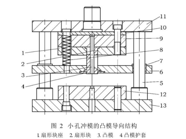 肇慶五金沖壓件加工廠，沖壓厚板孔時(shí)模具沖針折斷怎么辦吶？