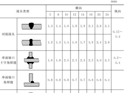 鈑金加工件的樣板制作：選材、種類、尺寸