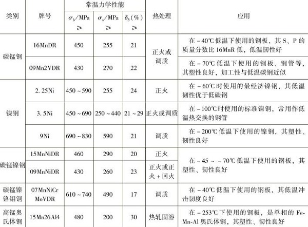 低合金鋼結(jié)構(gòu)鈑金加工