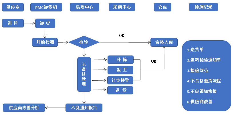 誠(chéng)瑞豐