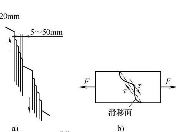 鈑金加工材料的塑性變形方式及影響