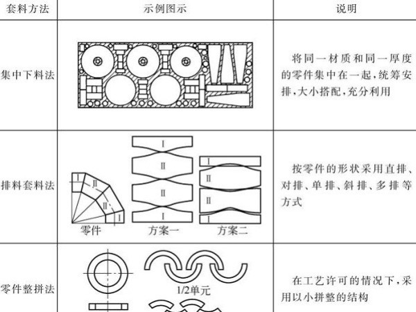 鈑金加工件合理用料計算公式