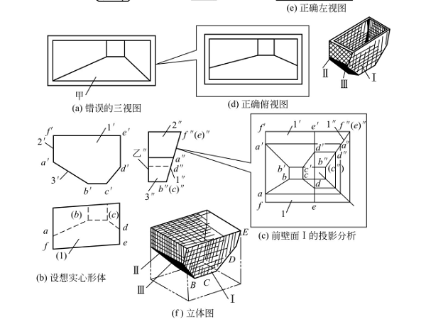 鈑金加工件視圖的審核方法有哪些