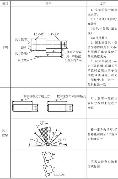 表1-19鈑金加工標(biāo)注尺寸的基本規(guī)則