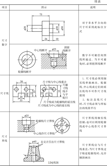 表1-19鈑金加工標(biāo)注尺寸的基本規(guī)則-續(xù)表1