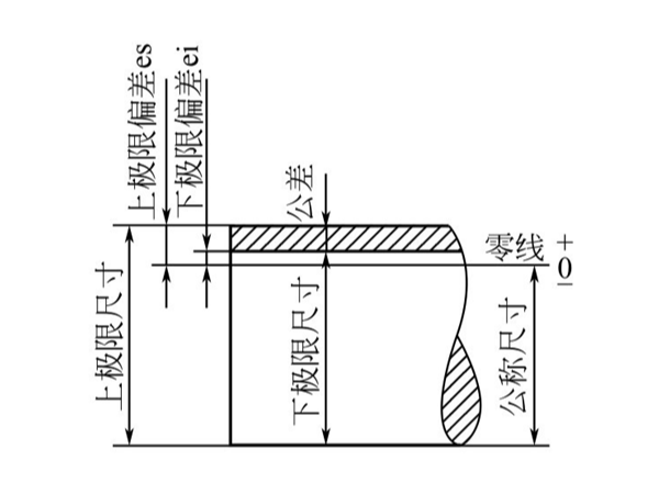 鈑金加工標注尺寸的基本規(guī)則