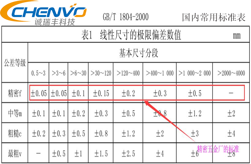 精密鈑金