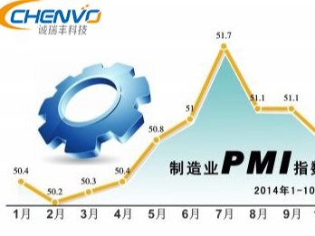 PMI可以知道制造業(yè)的未來走向-深圳五金沖壓廠