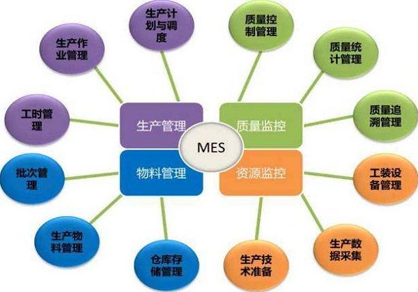 鈑金加工MES系統(tǒng)圖解