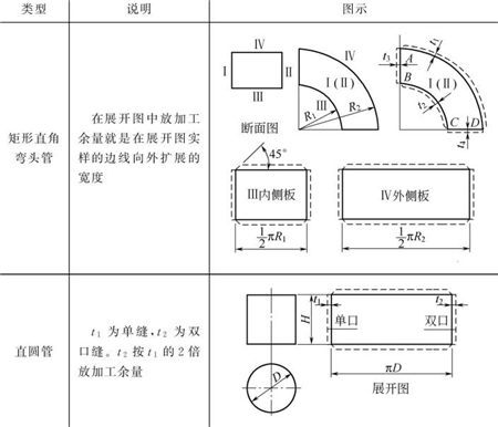 表5-9鈑金加工件展開圖中的加工余量