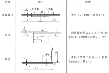 表5-5鈑金加工件鉚接時放加工余量