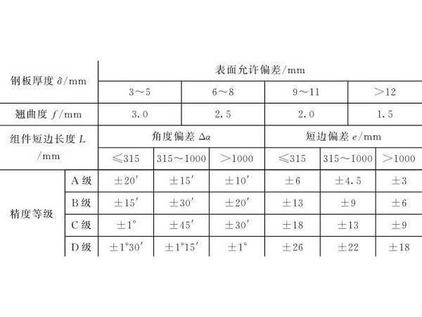 鈑金加工件矯正原理和要求：允許變形量和偏差