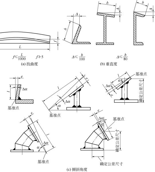 圖4-8鈑金加工型鋼與組件的允許偏差