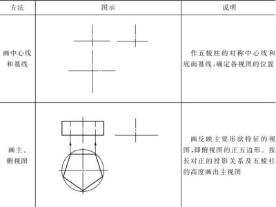 鈑金加工件的基本視圖與尺寸標(biāo)注