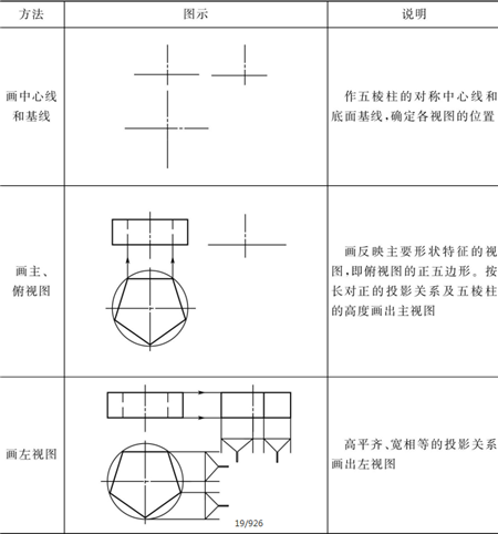 表1-5正五棱柱的鈑金件作圖方法