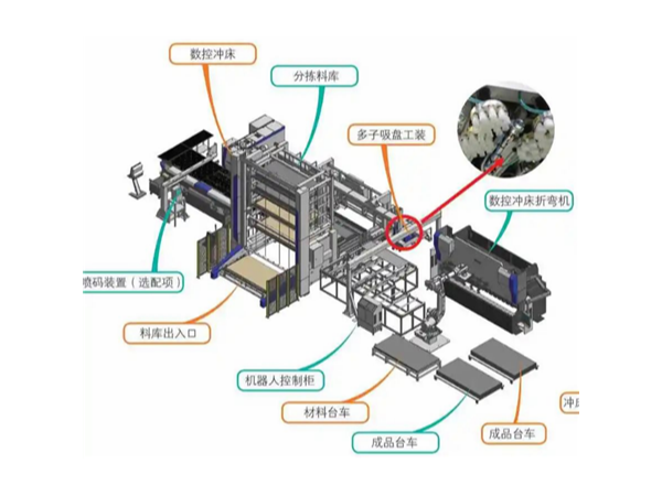 現(xiàn)代自動化鈑金加工柔性生產(chǎn)線的特點