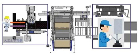 圖9 沖床或折彎機單體手動加工模式