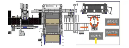 圖8 沖床與自動分揀料庫單元獨立全自動運行模式